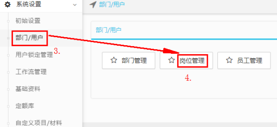 統計表