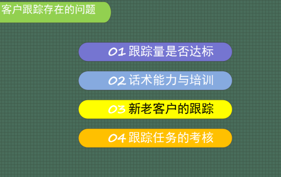客戶跟蹤管理