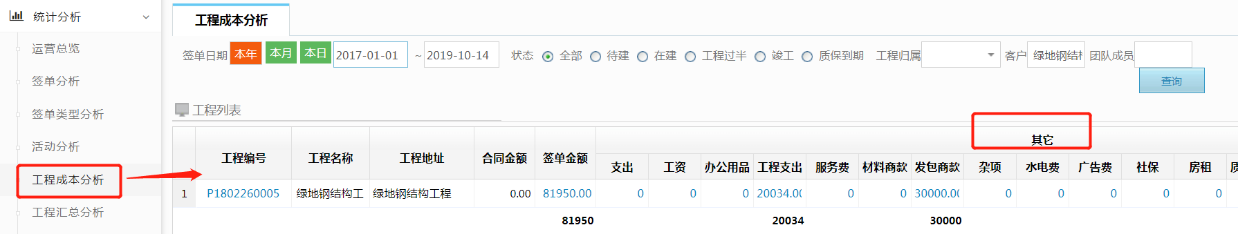 工程成本分析數(shù)據(jù)安全護(hù)航不用怕