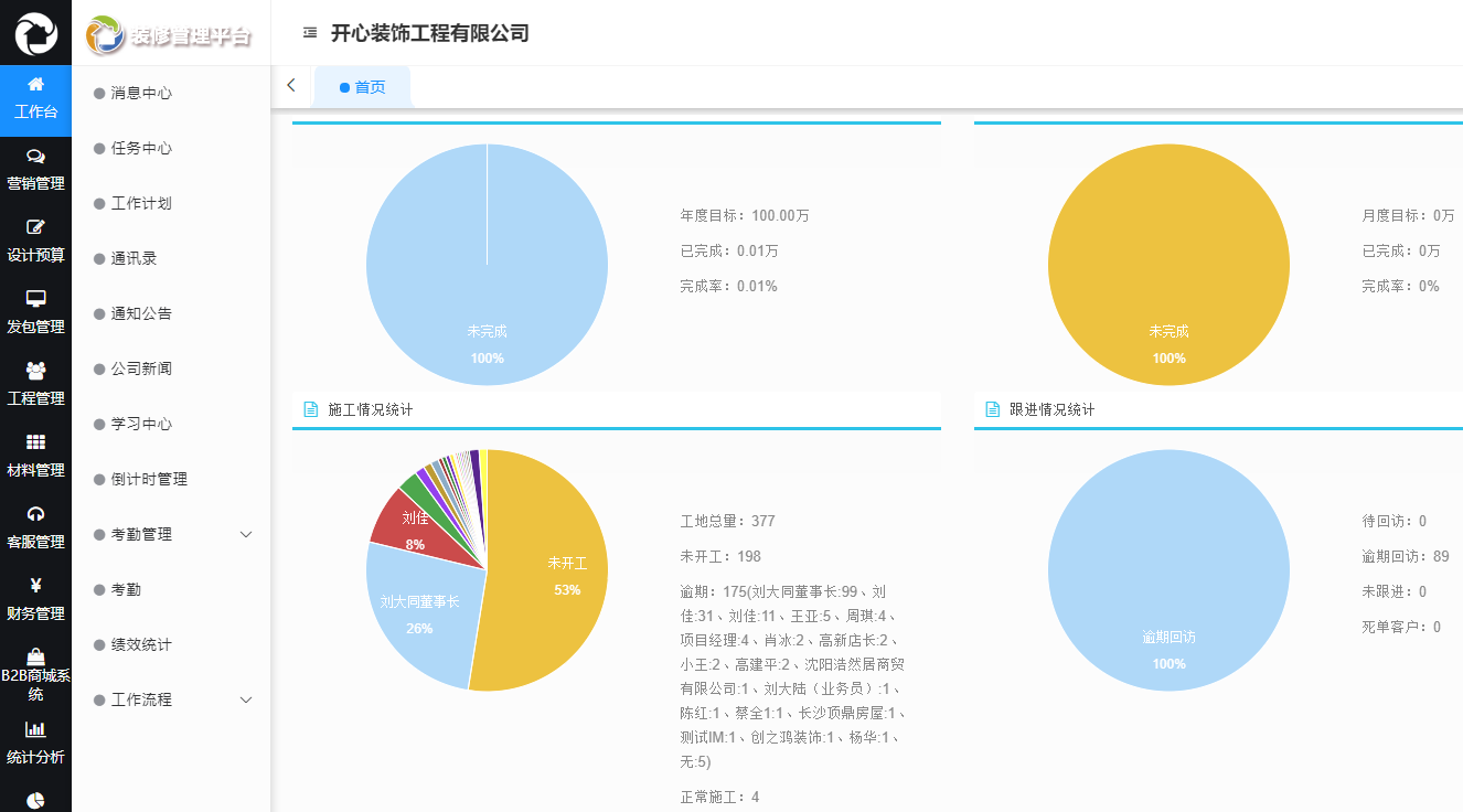 裝企ERP對裝修企業的重要性