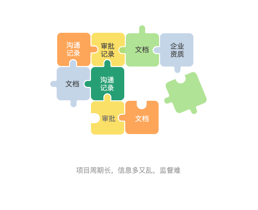裝修業主驗收