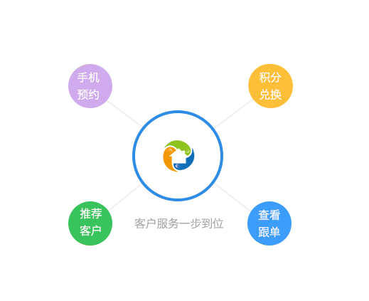 裝修公司客戶服務