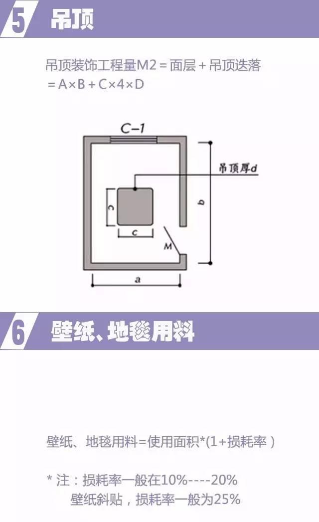 裝修預(yù)算